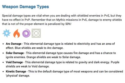 Destiny 2 Weakness Chart